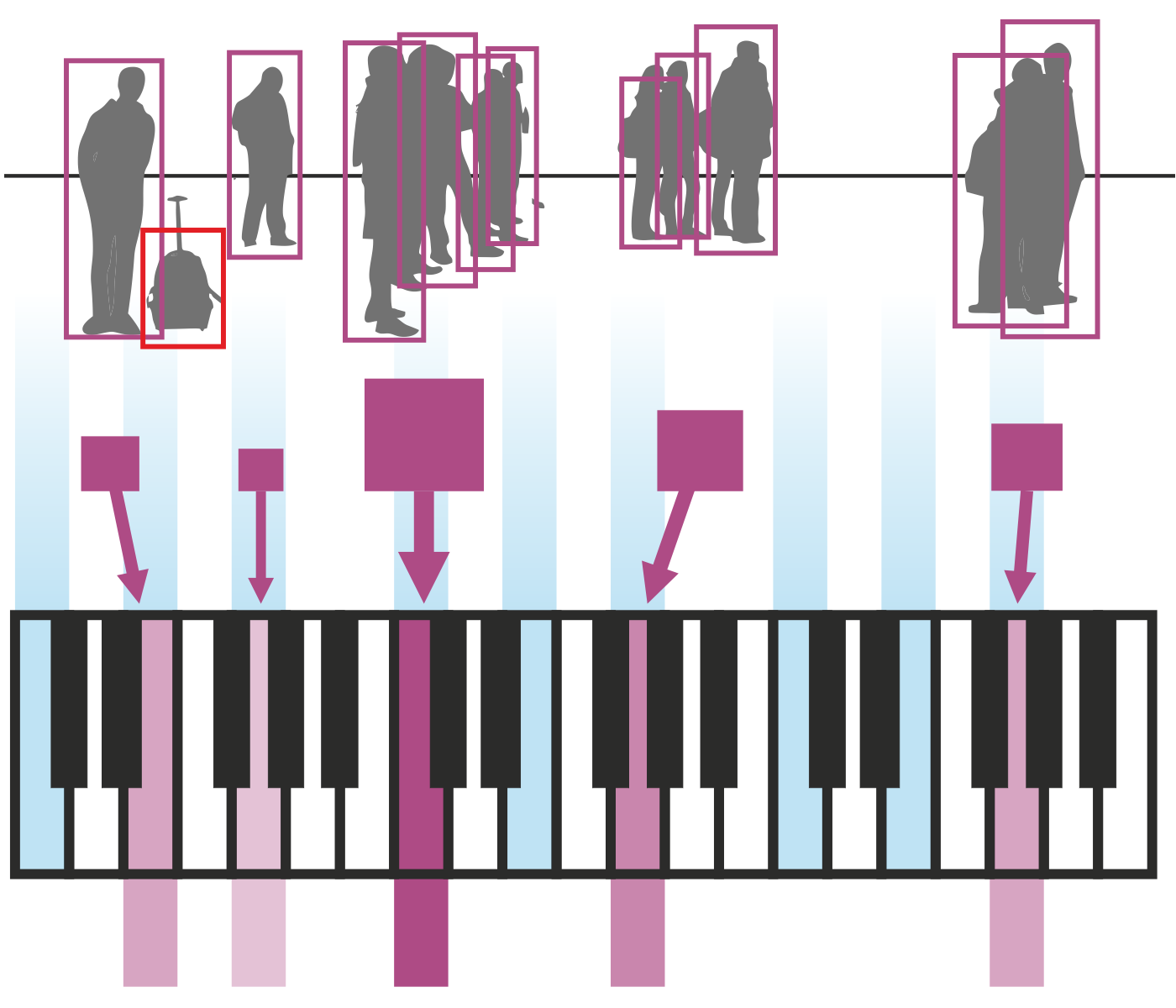 diagram image of people, networked to piano keys with coloured arrows and graphics